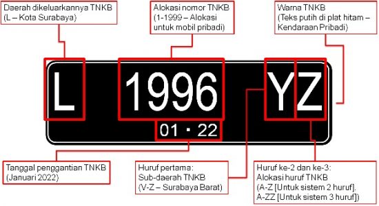 spesifikasi plat nomor kendaraan bermotor