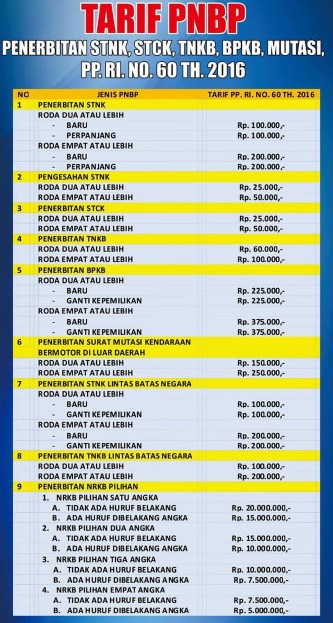 Tarif dan biaya balik nama motor