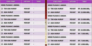 Tarif pemesanan dan pembuatan plat nomor cantik