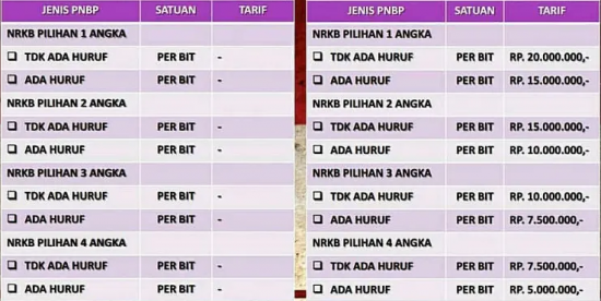 Tarif pemesanan dan pembuatan plat nomor cantik