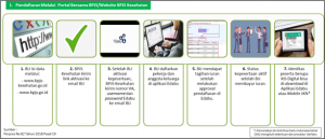 Prosedur Pendaftaran Pekerja Badan Usaha (BU) ke Program JKN-KIS