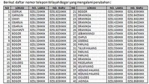 Nomor Telepon Fixed di Bogor Harus Ditambah Angka 8