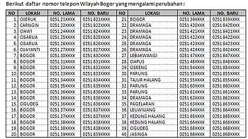 Nomor Telepon Fixed di Bogor Harus Ditambah Angka 8