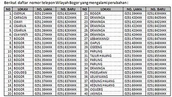 Daftar Nomor dan Kode Telp Area Bogor Jabar - SAMSAT KELILING