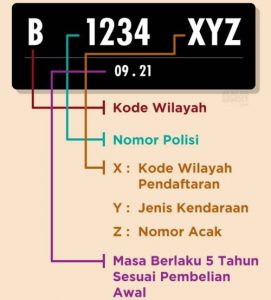 Cara Membaca Kode Plat Nomor Belakang