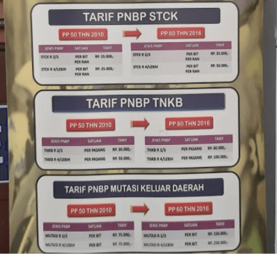 Tarif dasar PNPB untuk STCK TNKB dan Mutasi keluar daerah