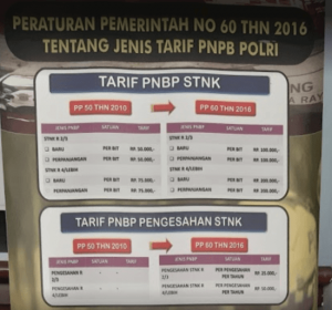 tarif pajak perpanjangan STNK 2025