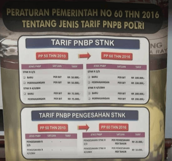 tarif pajak perpanjangan STNK 2023