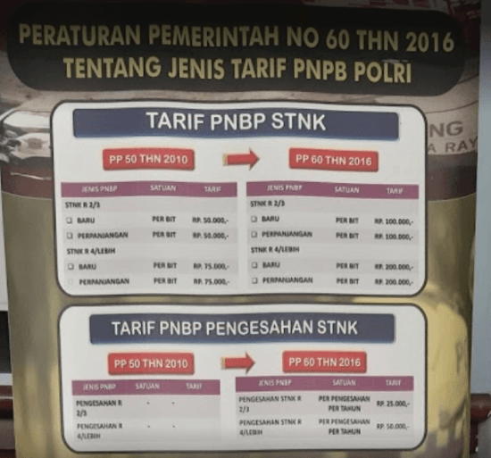 tarif pajak perpanjangan STNK 2025