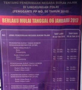 Biaya perpanjangan dan pengesahan STNK roda 2, 3 dan 4