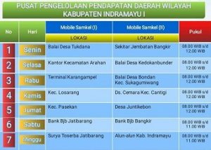 Jadwal Samsat Keliling Indramayu