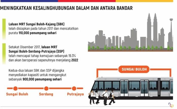 Kontribusi Pajak Kendaraan untuk Daerah terbaru