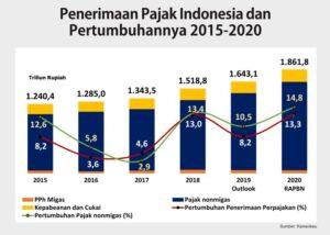 Kontribusi Pajak Kendaraan untuk Daerah