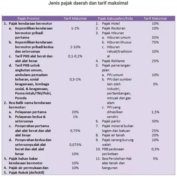 Update Tarif Pajak Kendaraan Daerah terbaru