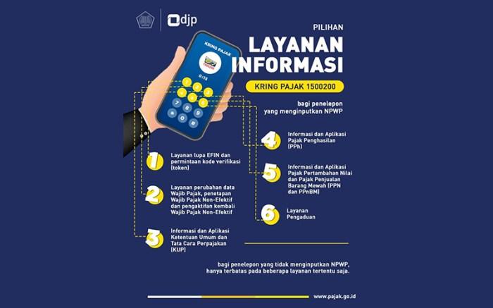 Peran Teknologi Informasi dalam Layanan Pajak terbaru