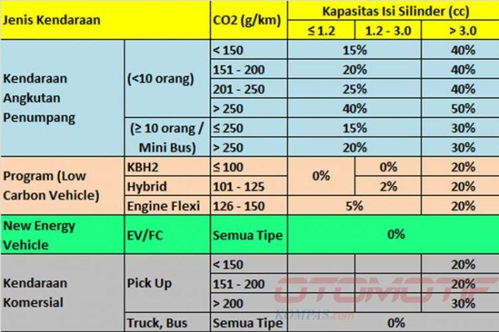 Pajak Kendaraan dengan Skema Inklusif terbaru