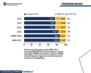 pajak kendaraan bermotor bayar pembayaran biaya pemutihan progresif ganti penghitungan bagaimana waktu stnk gampang warna caranya telat ikut mengurus dictio