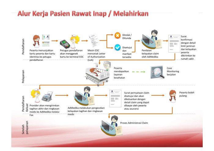 Proses Klaim Asuransi Melalui Samsat