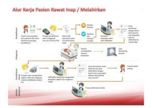 asuransiku nasabah memudahkan terintegrasi bri siap