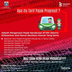 Penerapan Pajak Progresif Kendaraan Bermotor