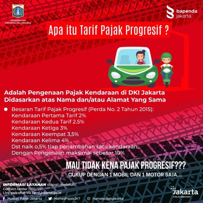 Penerapan Pajak Progresif Kendaraan Bermotor