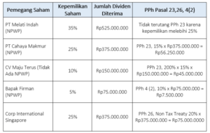 permintaan fungsi soal penawaran bakingupforlosttime