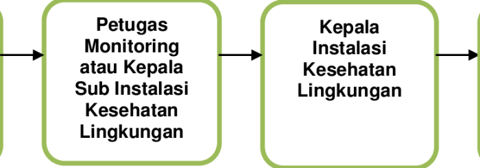 Pelaporan Kerusakan Infrastruktur via Samsat terbaru