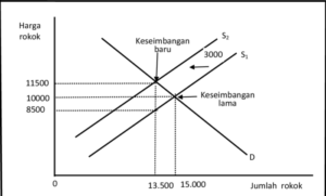 Pajak Kendaraan dan Dampaknya pada Ekonomi terbaru