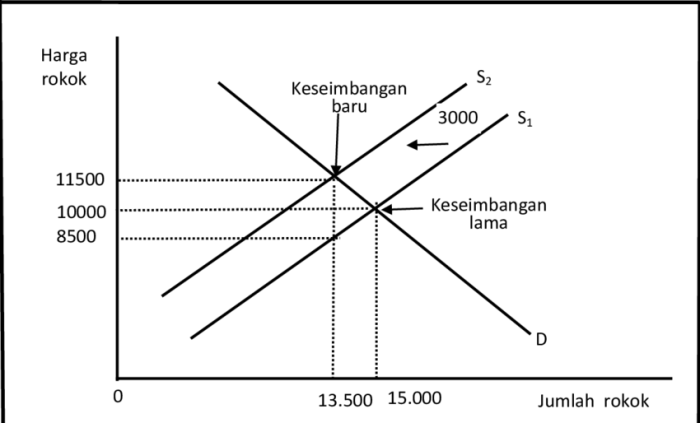 Pajak Kendaraan dan Dampaknya pada Ekonomi terbaru