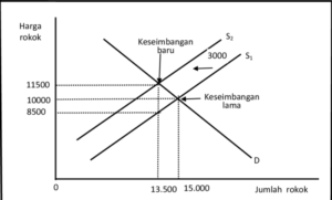 Pengaruh Pajak Kendaraan Terhadap Lingkungan terbaru