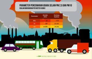 kendaraan polusi udara bermotor persen medcom populasi karbon galih menyumbang pradipta