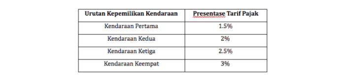 pajak pbb bangunan bumi tanah bayar daerah suatu njop objek nilai atm mengetahui membayar siapa urus sendiri takut Mei jatuh