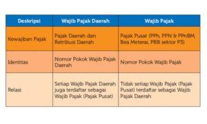 Perbedaan Pajak Kendaraan Antardaerah