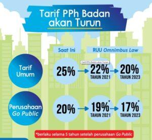 Penyesuaian Tarif Pajak Kendaraan Baru terbaru