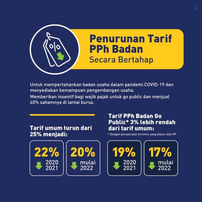 Penyesuaian Tarif Pajak Kendaraan Baru terbaru