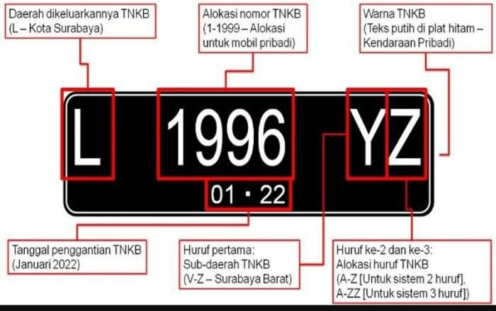 Perubahan Nomor Plat Kendaraan dan Pajaknya