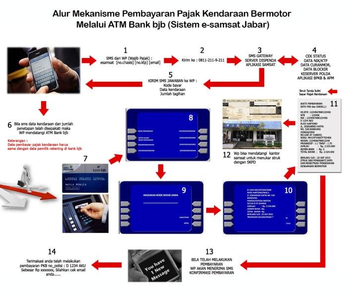 Tanggung Jawab Pajak pada Kendaraan Warisan terbaru