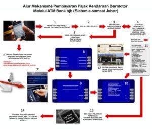 Efisiensi Biaya dengan Pajak Kendaraan Bersama terbaru