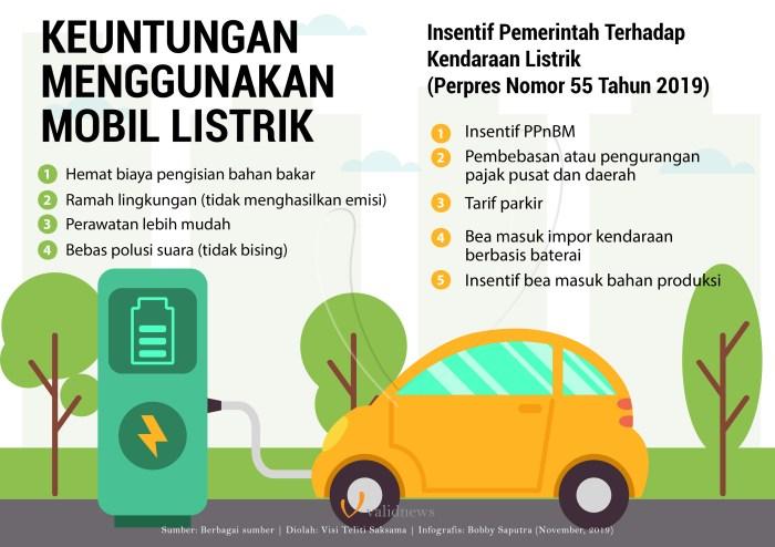 kendaraan listrik kekurangan kelebihan biaya bev operasional kepemilikan perawatan