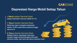 Apa yang memperngaruhi harga kendaraan terbaru