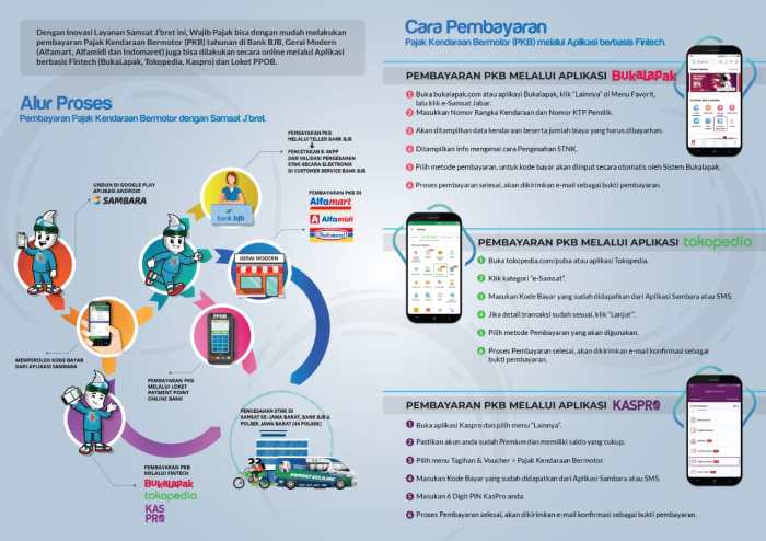 Unit Inovatif Layanan Mobile Samsat