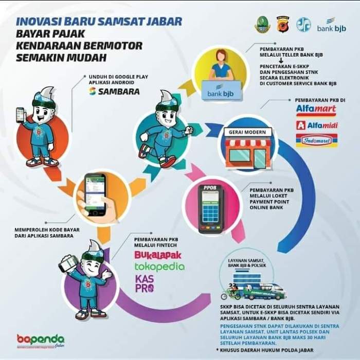 Inovasi Layanan Pembayaran Pajak Kendaraan