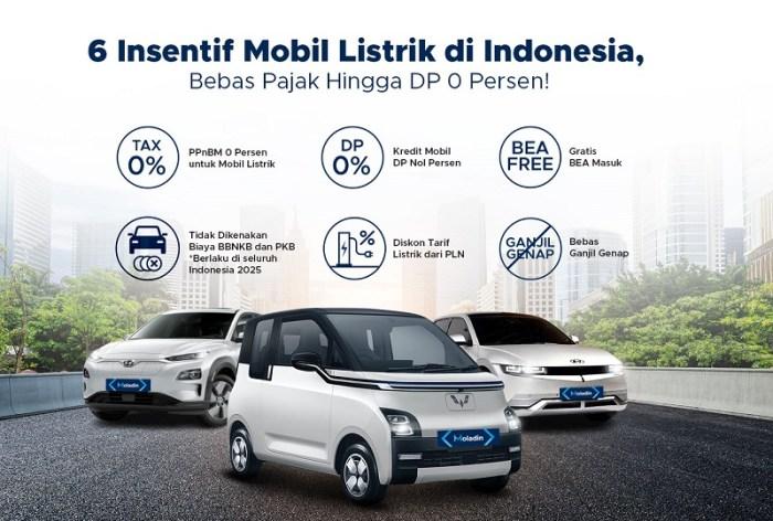 Insentif Pajak untuk Kendaraan Efisien terbaru