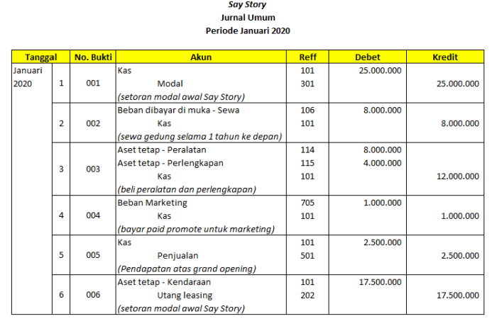 Strategi Mengatur Anggaran untuk Pajak Kendaraan