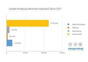 Pajak Kendaraan dan Pembiayaan Transportasi Berkelanjutan terbaru