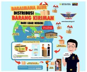 Ketentuan Pajak untuk Kendaraan Impor