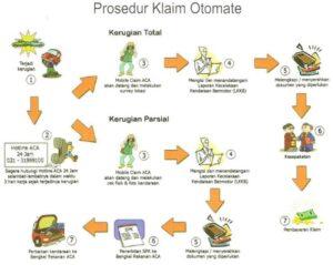 asuransi polis jiwa klaim konsumen bingung premi memahami isi menyesal mudah panin uang istilah syarat pertanggungan nasabah surat cigna malas