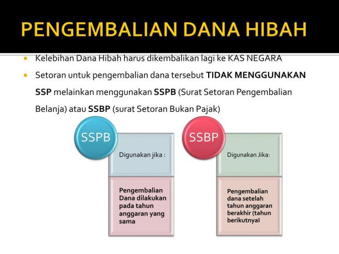 pengembalian mekanisme pajak pemungutan pembayaran tata