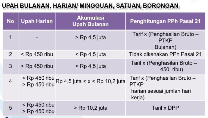 badan tarif pajak pph penghasilan