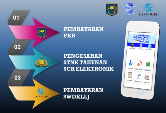 bayar pajak cara aplikasi kendaraan tahap motor kode samsat klik